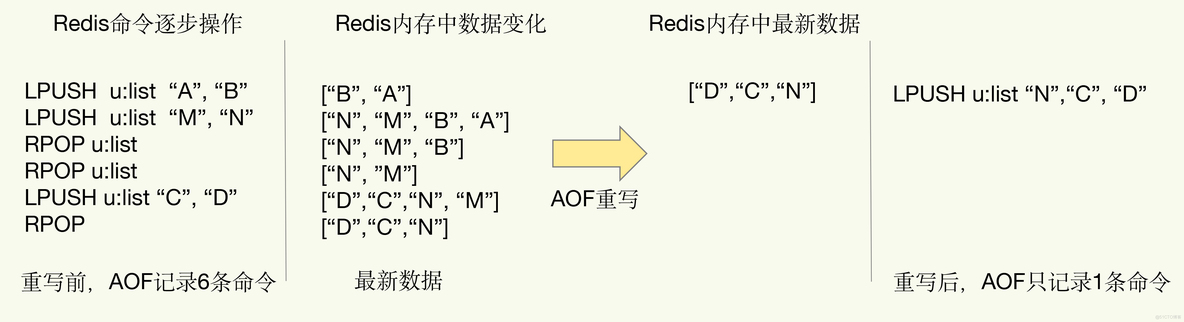 redis数据丢失 redis aof数据丢失_redis_04