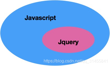 jQuery简述 jquery的主要功能有哪些_jquery