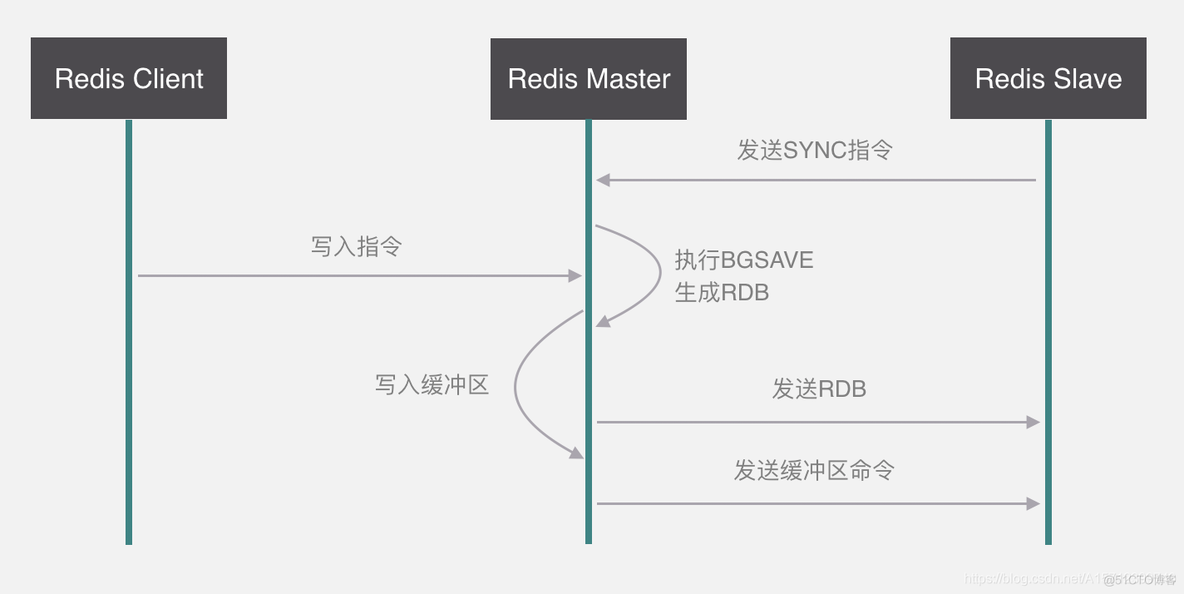 gemfire 和redis区别 redis和codis的区别_redis