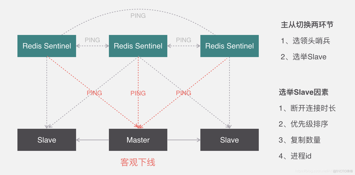 gemfire 和redis区别 redis和codis的区别_Redis_08