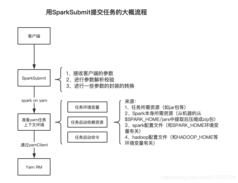 jar提交集群 spark java 提交spark任务_spark