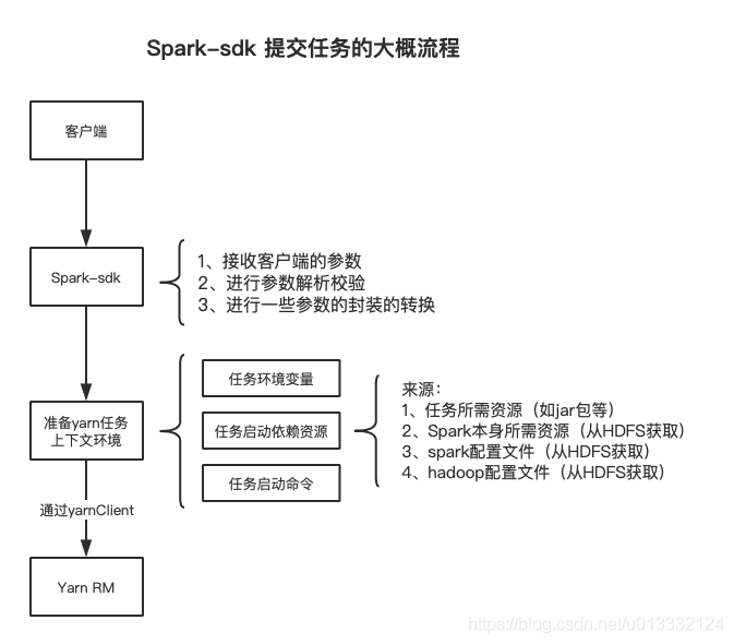 jar提交集群 spark java 提交spark任务_Spark任务提交_03