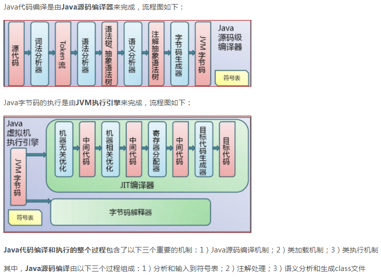 java javac的作用 java和javac的作用是什么_java javac的作用