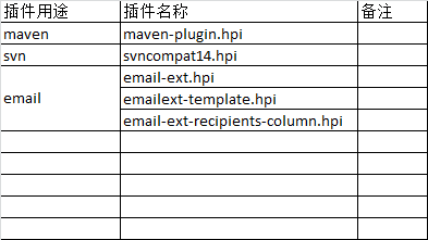 java jenkins 测试插件 jenkins常用插件介绍_Selenium