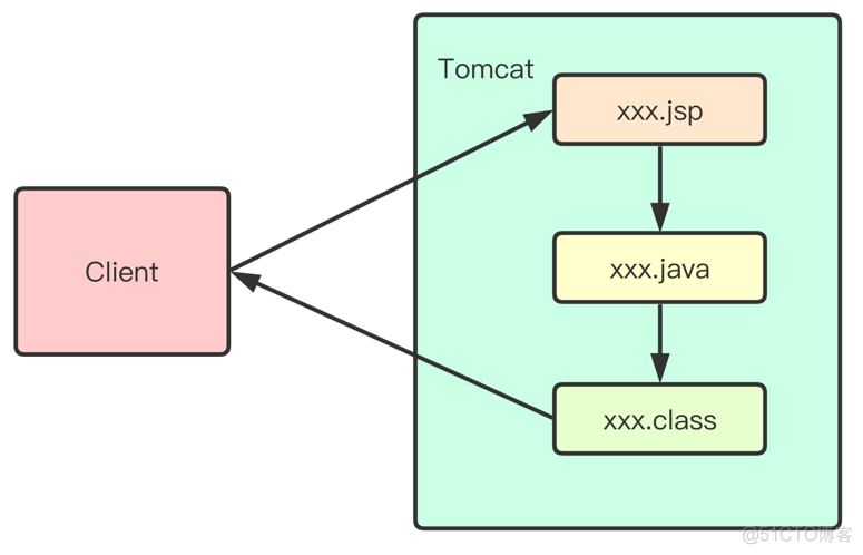 java jsp打印功能 jsp打印语句_java_02