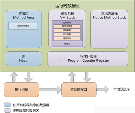 java jvm 内存使用量 jvm运行时内存区域划分_jvm内存区域划分