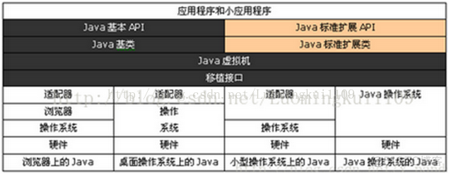 java jvm 运行原理 jvm的运行原理_Java学习_02