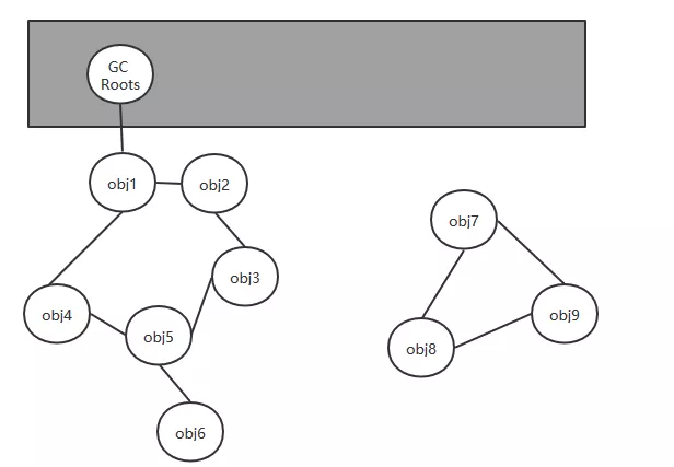 java jvmGC算法 jvm gc 算法_ci