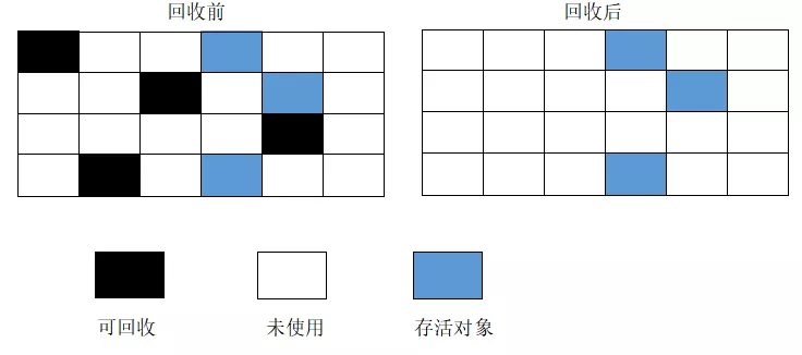 java jvmGC算法 jvm gc 算法_ci_02