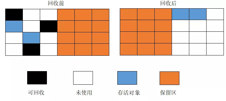 java jvmGC算法 jvm gc 算法_java jvmGC算法_05