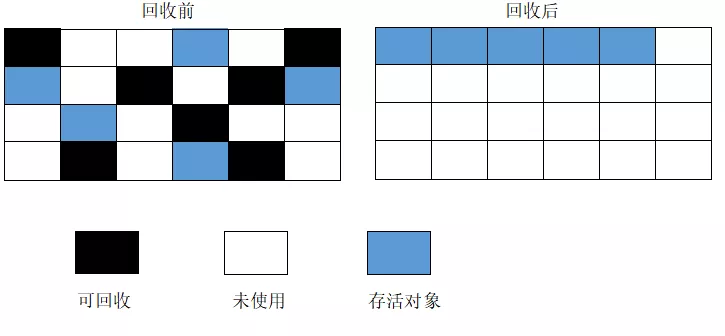 java jvmGC算法 jvm gc 算法_ci_06