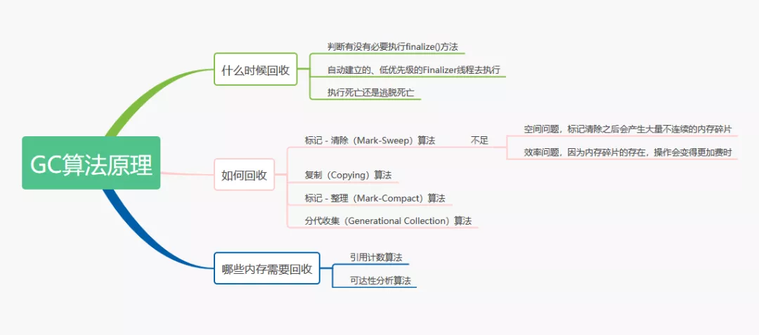 java jvmGC算法 jvm gc 算法_java jvmGC算法_07