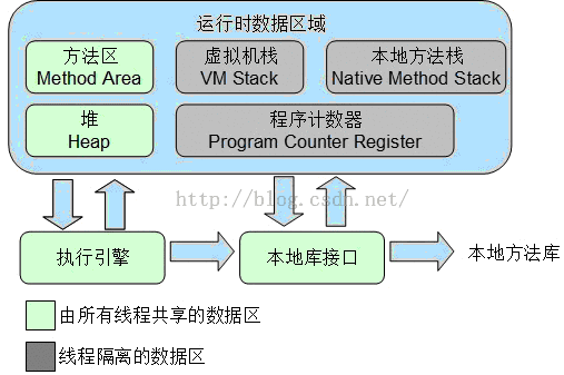 java jvm内存最优 jvm运行时内存结构_java jvm内存最优