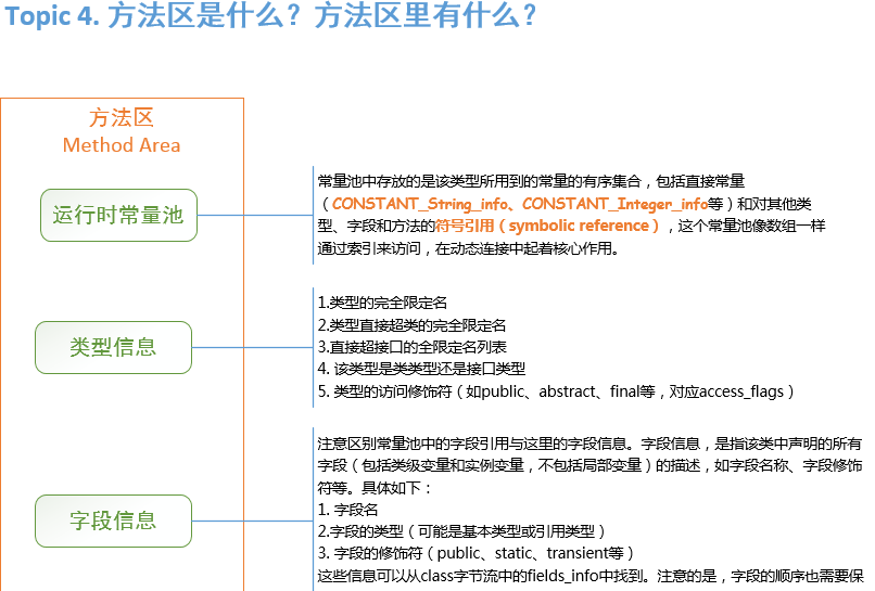 java jvm内存最优 jvm运行时内存结构_Java_05