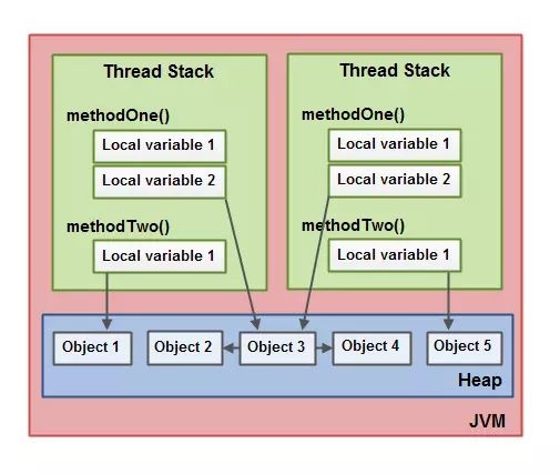 java jvm内存模型 博客 介绍jvm内存模型_java jvm内存模型 博客