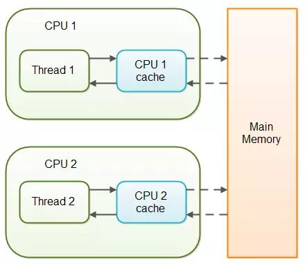 java jvm内存模型 博客 介绍jvm内存模型_Java_02