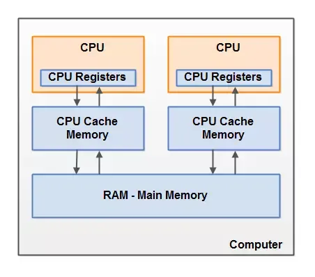 java jvm内存模型 博客 介绍jvm内存模型_java jvm内存模型 博客_03