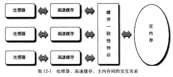 java jvm内存模型 博客 介绍jvm内存模型_Java_04