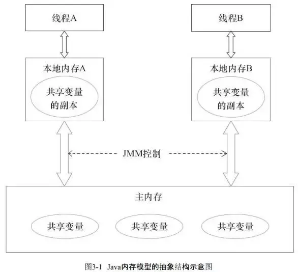 java jvm内存模型 博客 介绍jvm内存模型_缓存_06