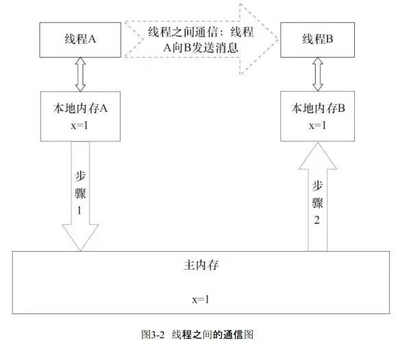 java jvm内存模型 博客 介绍jvm内存模型_缓存_08