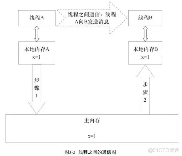 java jvm内存模型 博客 介绍jvm内存模型_java jvm内存模型 博客_08