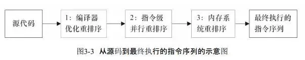 java jvm内存模型 博客 介绍jvm内存模型_Java_10