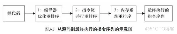 java jvm内存模型 博客 介绍jvm内存模型_缓存_10