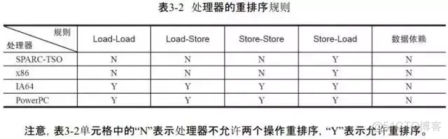 java jvm内存模型 博客 介绍jvm内存模型_java jvm内存模型 博客_11