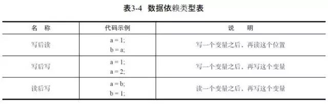 java jvm内存模型 博客 介绍jvm内存模型_Java_12