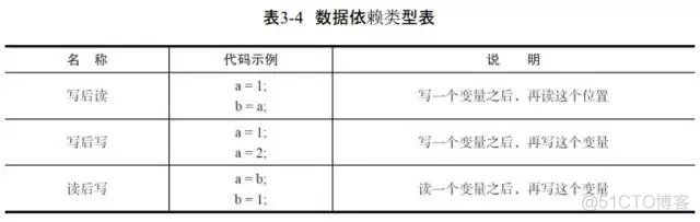 java jvm内存模型 博客 介绍jvm内存模型_缓存_12