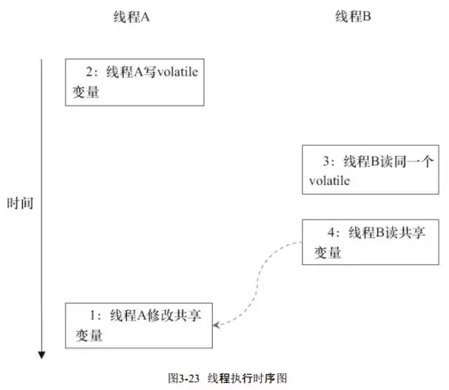 java jvm内存模型 博客 介绍jvm内存模型_Java_13