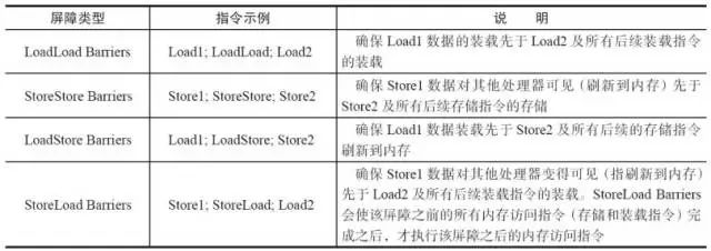 java jvm内存模型 博客 介绍jvm内存模型_重排序_14