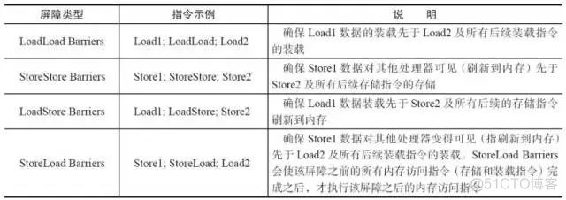 java jvm内存模型 博客 介绍jvm内存模型_Java_14