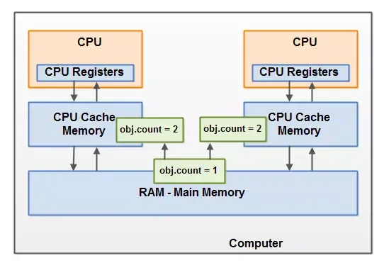 java jvm内存模型 博客 介绍jvm内存模型_java jvm内存模型 博客_15