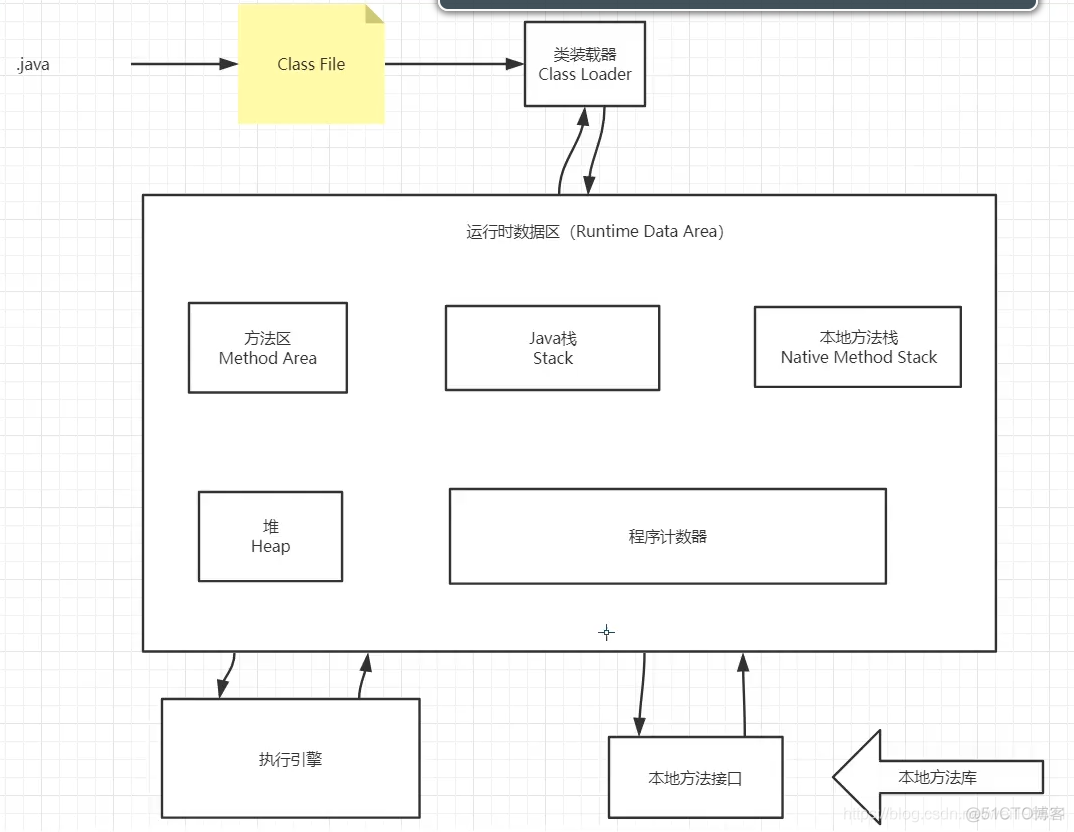 java jvm实战 jvm教学视频_java jvm实战