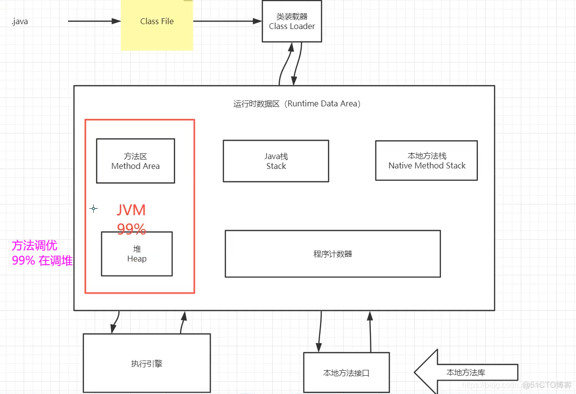 java jvm实战 jvm教学视频_java jvm实战_02