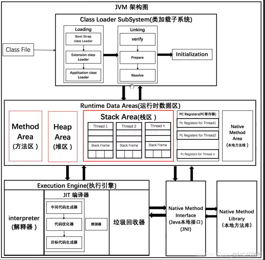 java jvm实战 jvm教学视频_java jvm实战_03