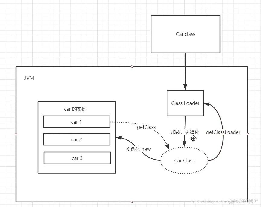 java jvm实战 jvm教学视频_JVM_04