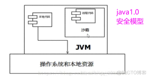 java jvm实战 jvm教学视频_JVM_05