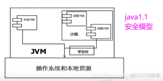 java jvm实战 jvm教学视频_堆内存_06