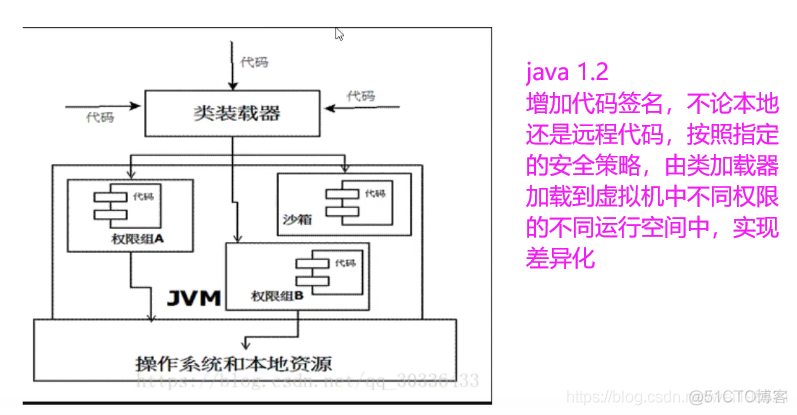 java jvm实战 jvm教学视频_堆内存_07