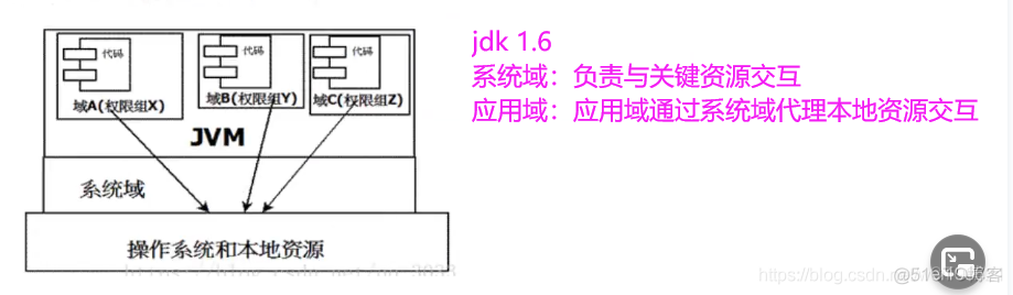 java jvm实战 jvm教学视频_JVM_08