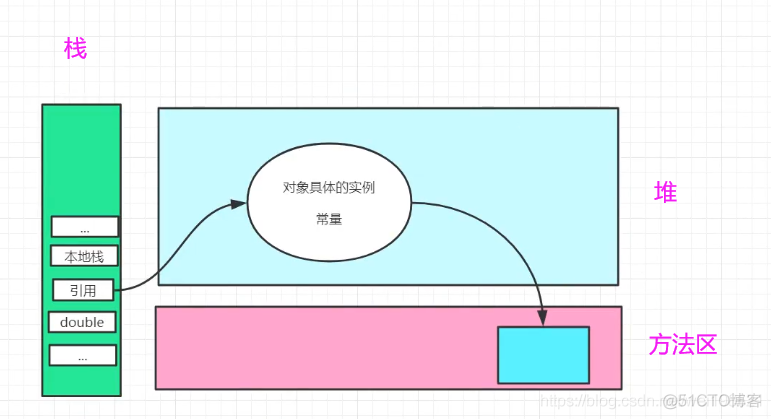 java jvm实战 jvm教学视频_java_10