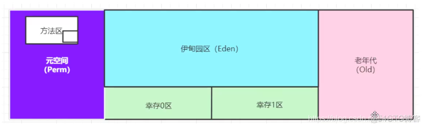 java jvm实战 jvm教学视频_java_13