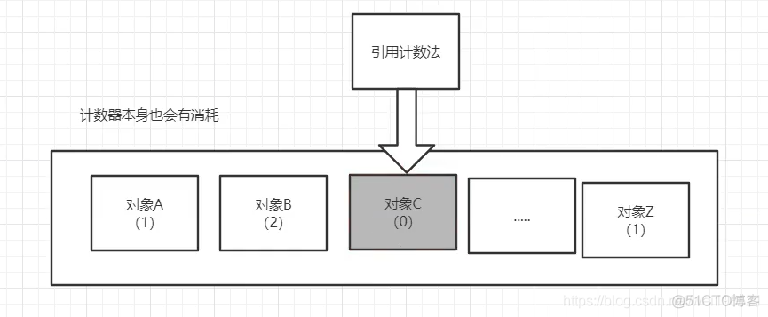 java jvm实战 jvm教学视频_java jvm实战_17