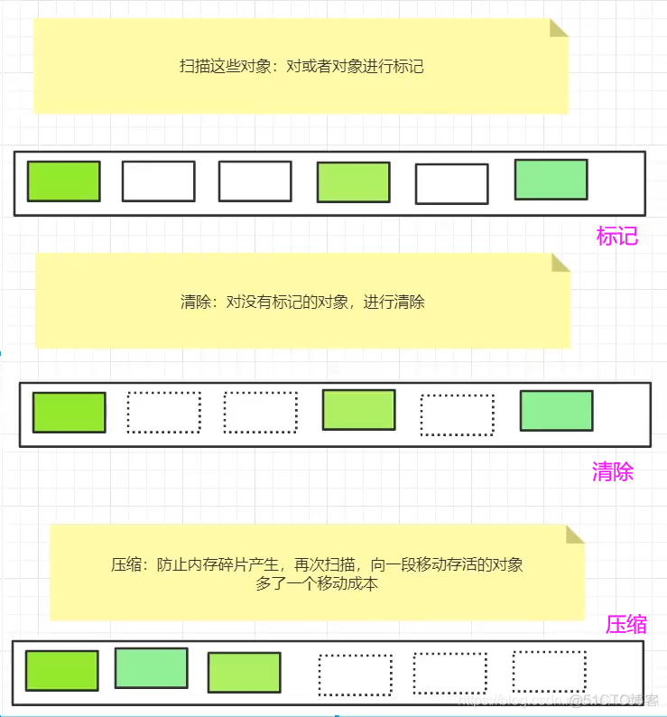 java jvm实战 jvm教学视频_JVM_19