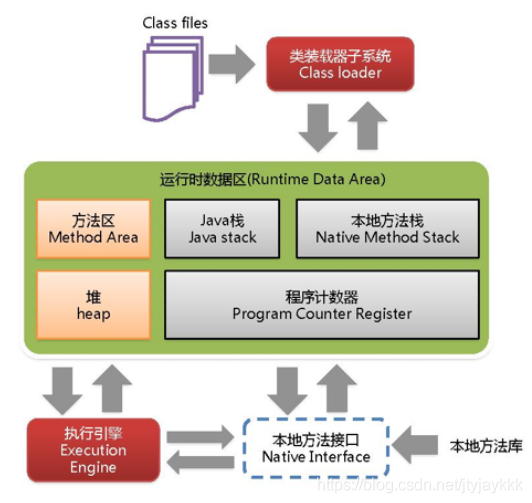 java jvm机制 jvm juc,java jvm机制 jvm juc_大数据_02,第2张