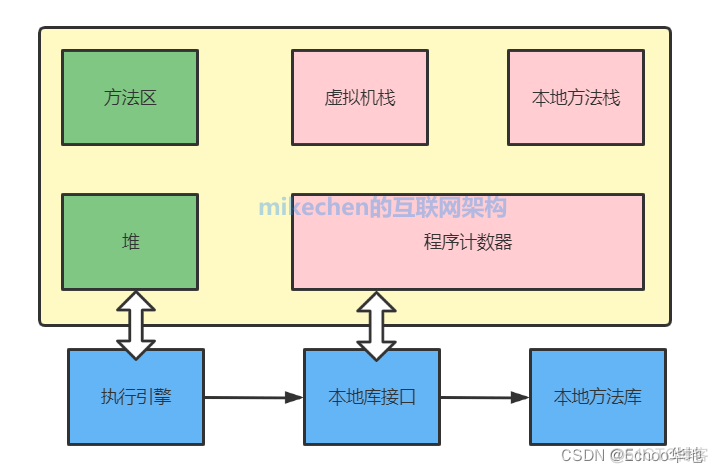 java jvm的内存模型 介绍jvm内存模型_java jvm的内存模型_02