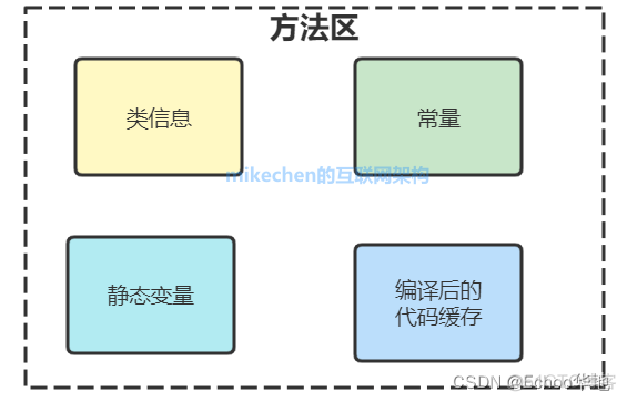 java jvm的内存模型 介绍jvm内存模型_java jvm的内存模型_04