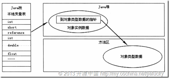 java jvm虚拟机ppt jvm虚拟机实现_字节码_02